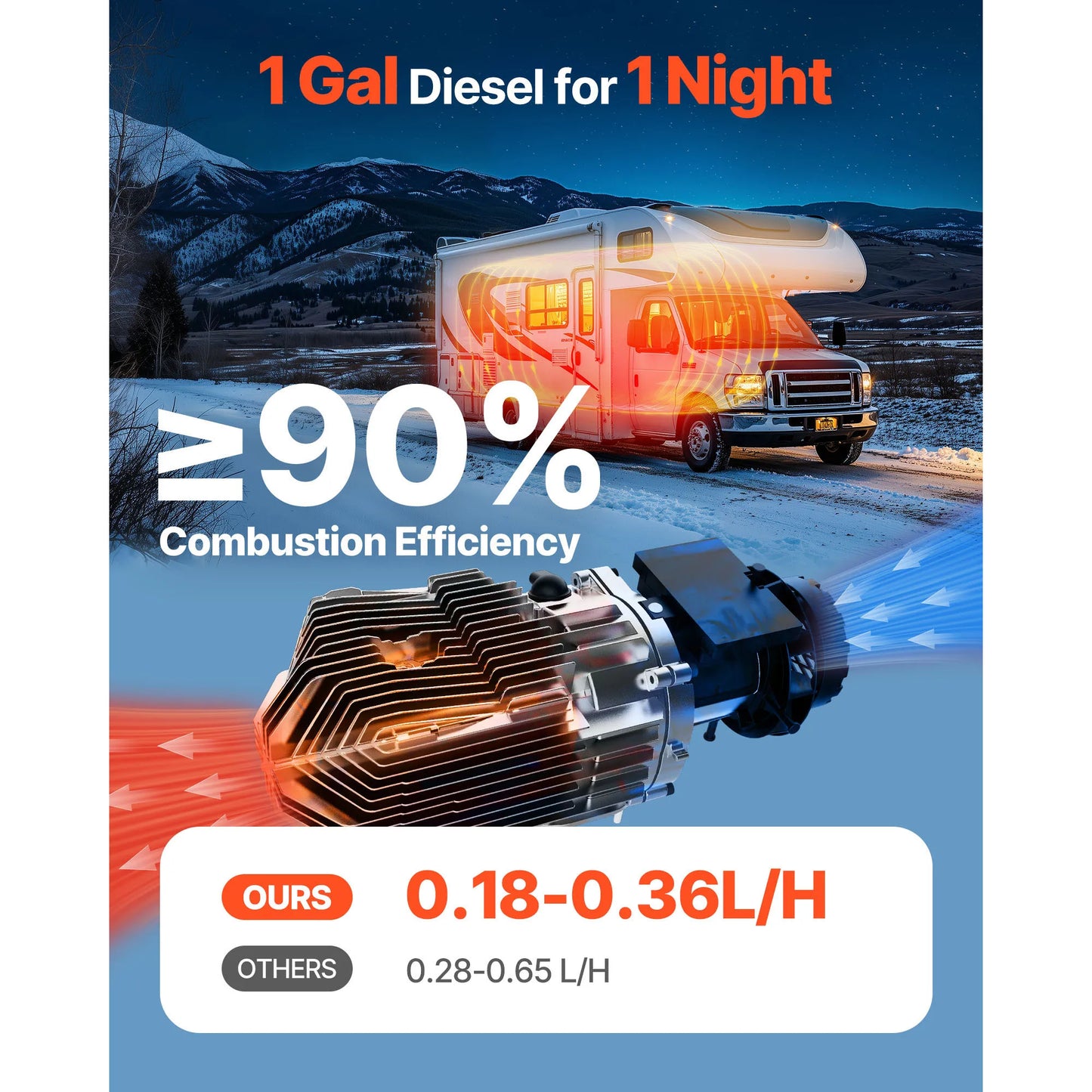 Diesel Heater 8KW Diesel Air Heater with LCD Panel and Remote Control Parking Heater Low Noise for Truck Trailer Boat